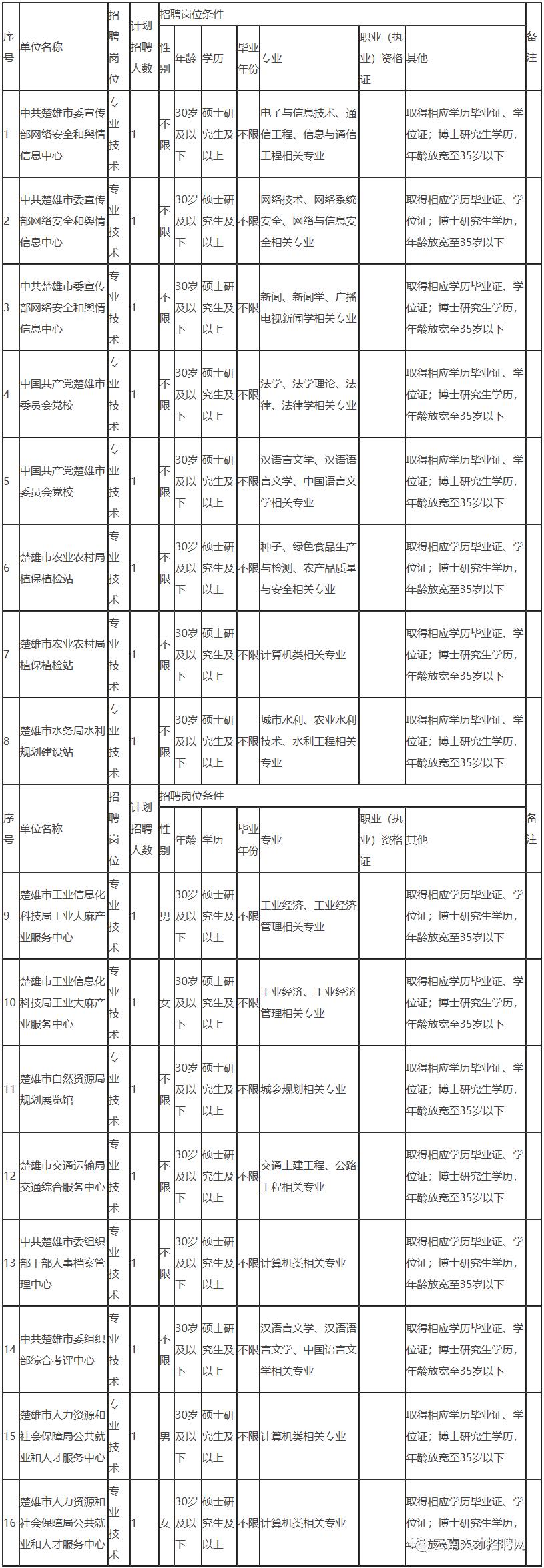 事业单位报考职位分析与展望——聚焦2021年趋势解读