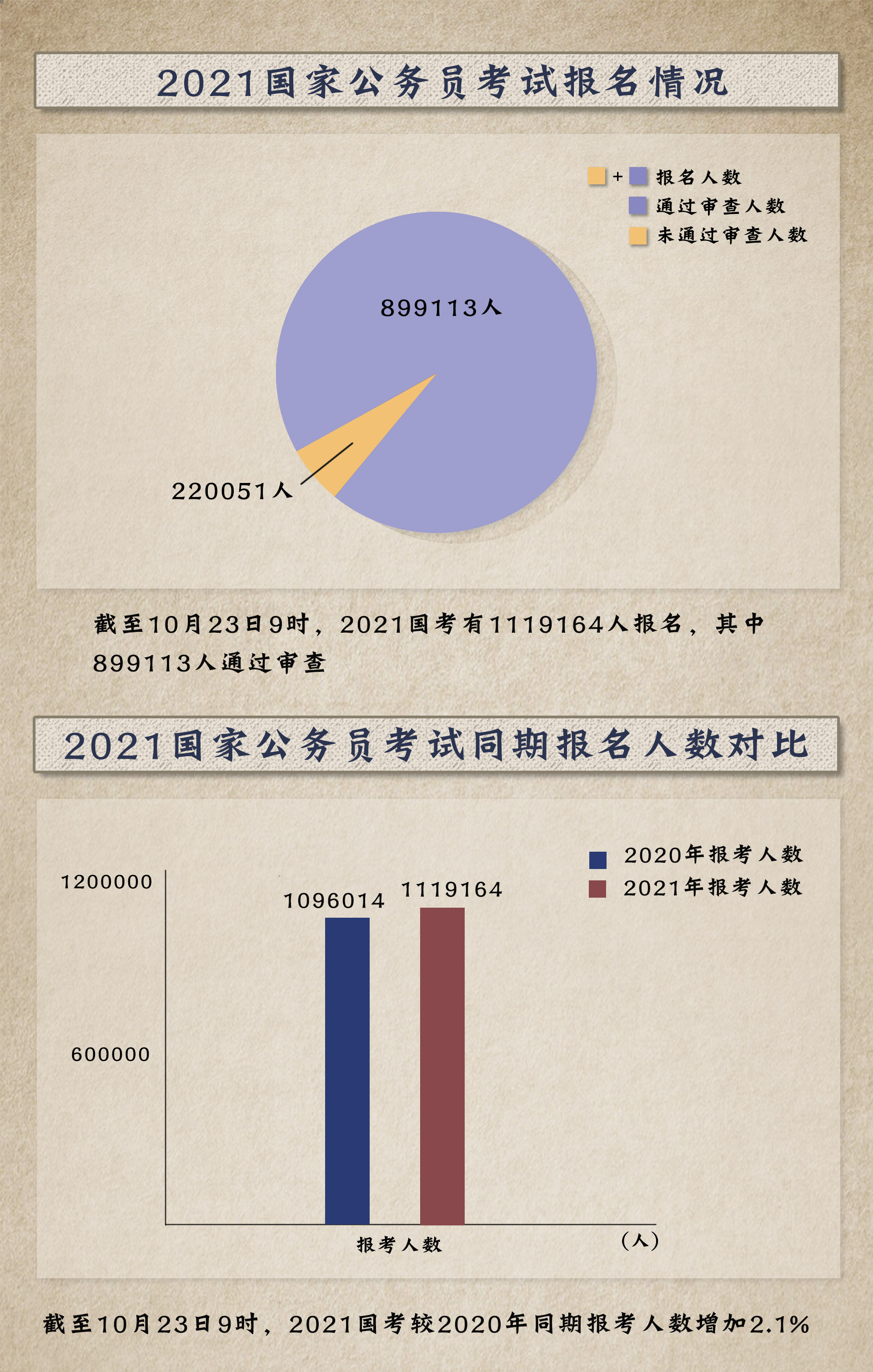 2021年国家公务员报考条件