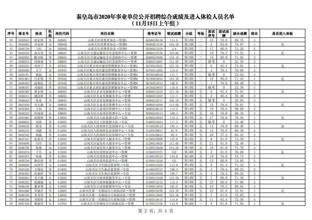 北京事业单位考试成绩公布时间