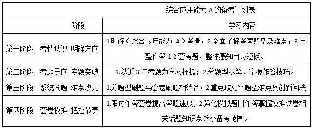 事业单位综合应用能力考试题