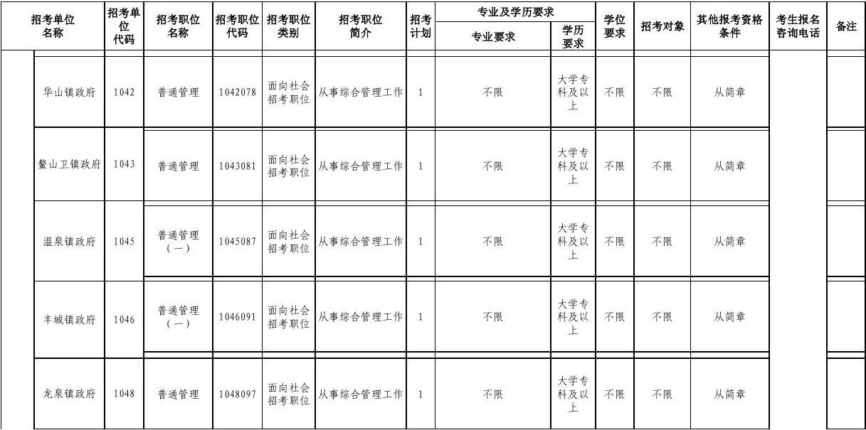 税务系统公务员职位表详解与解读