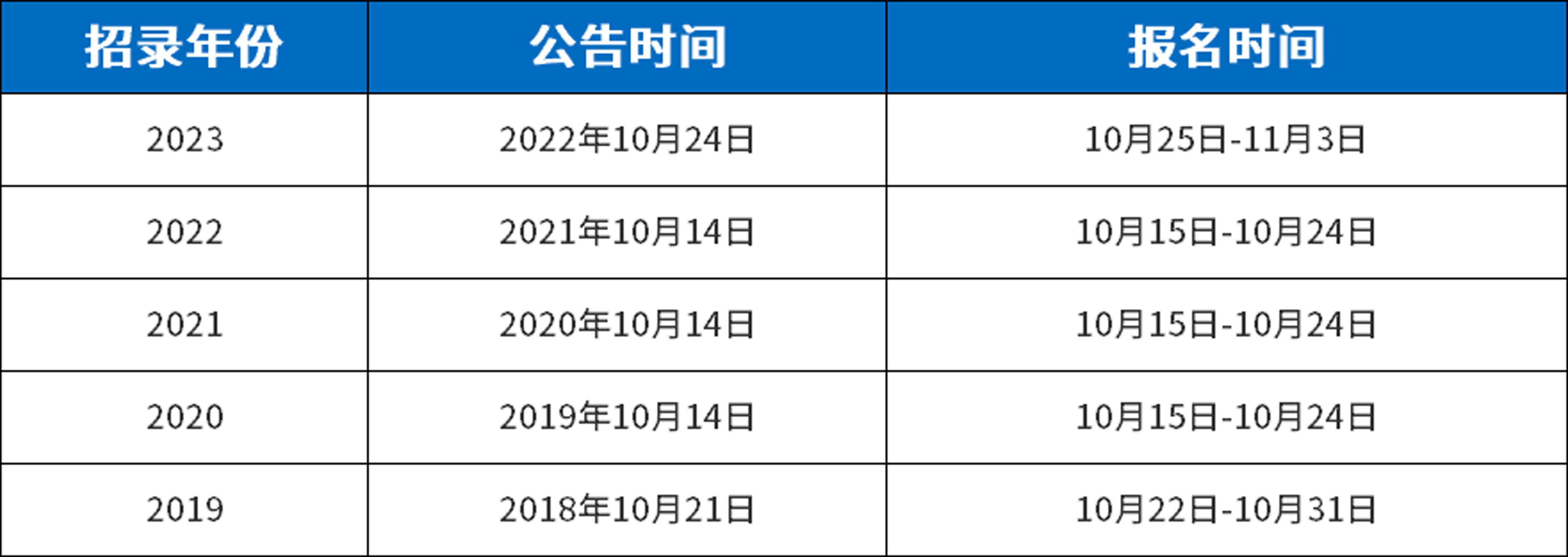 公务员职位表官网探索，一站式了解公务员职位的权威平台