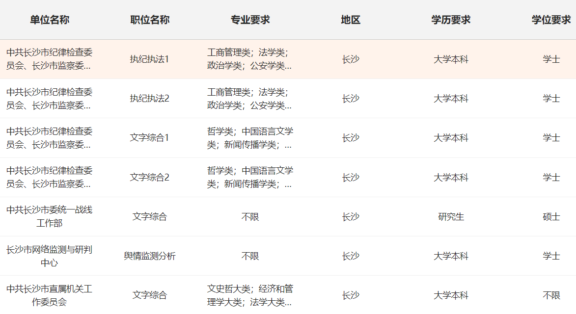 参考深度解析，2024年北京省考公务员职位表全面解读