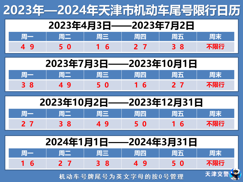 2024仅剩个位天数