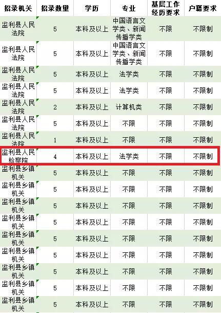 湖北省公务员岗位职位表全面解析