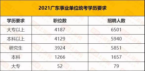 企业信息 第152页