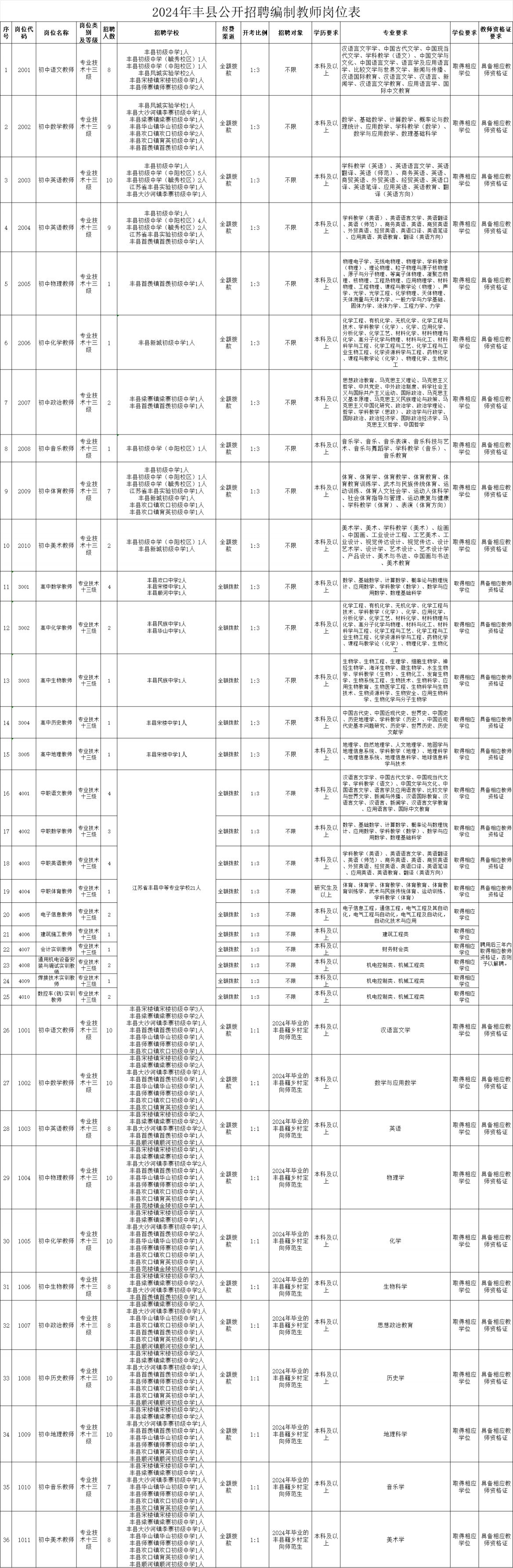 2024事业单位招聘岗位表