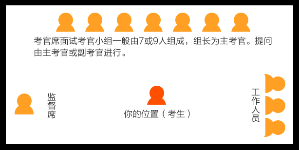 公务员考试面试技巧与步骤全面解析