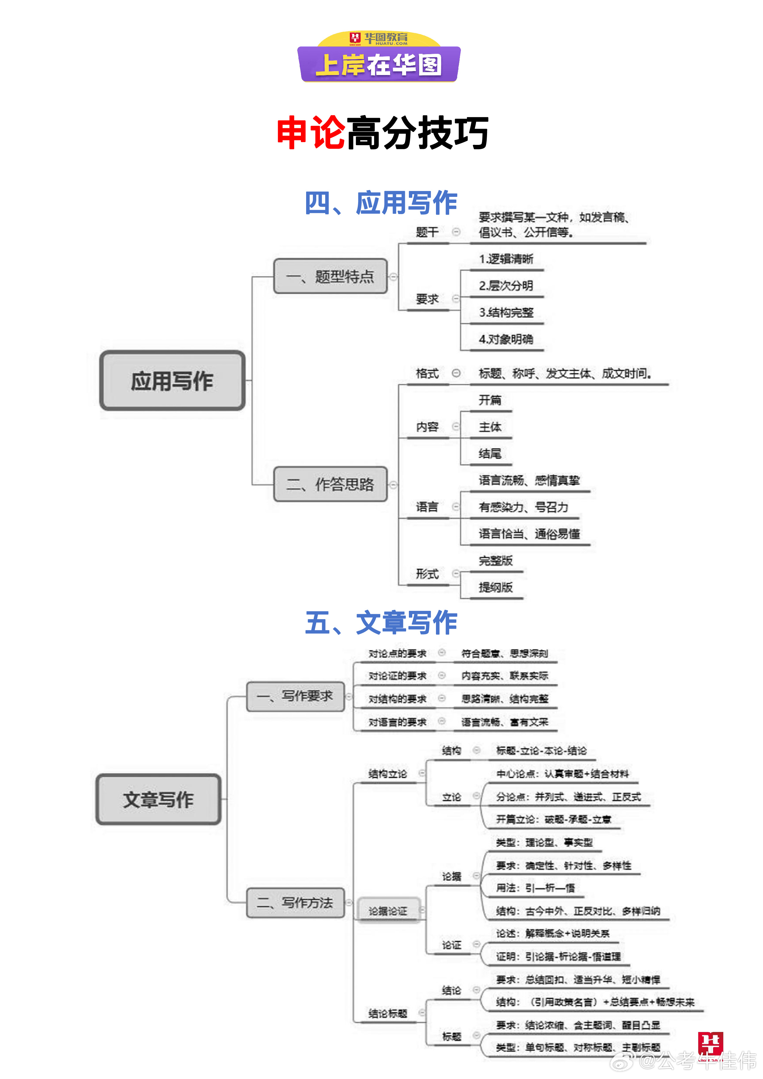 申论写作思路及技巧