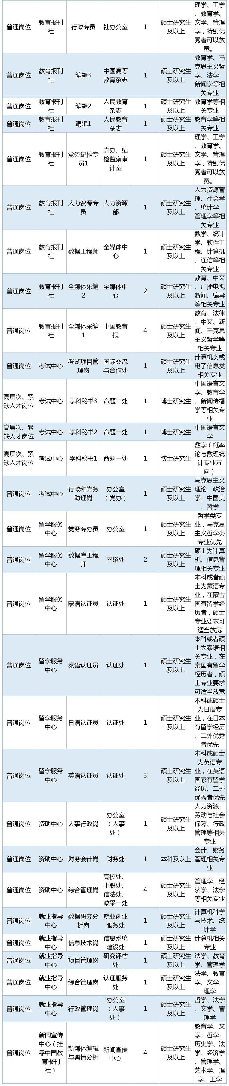 应届生考事业编，挑战与机遇的双面挑战