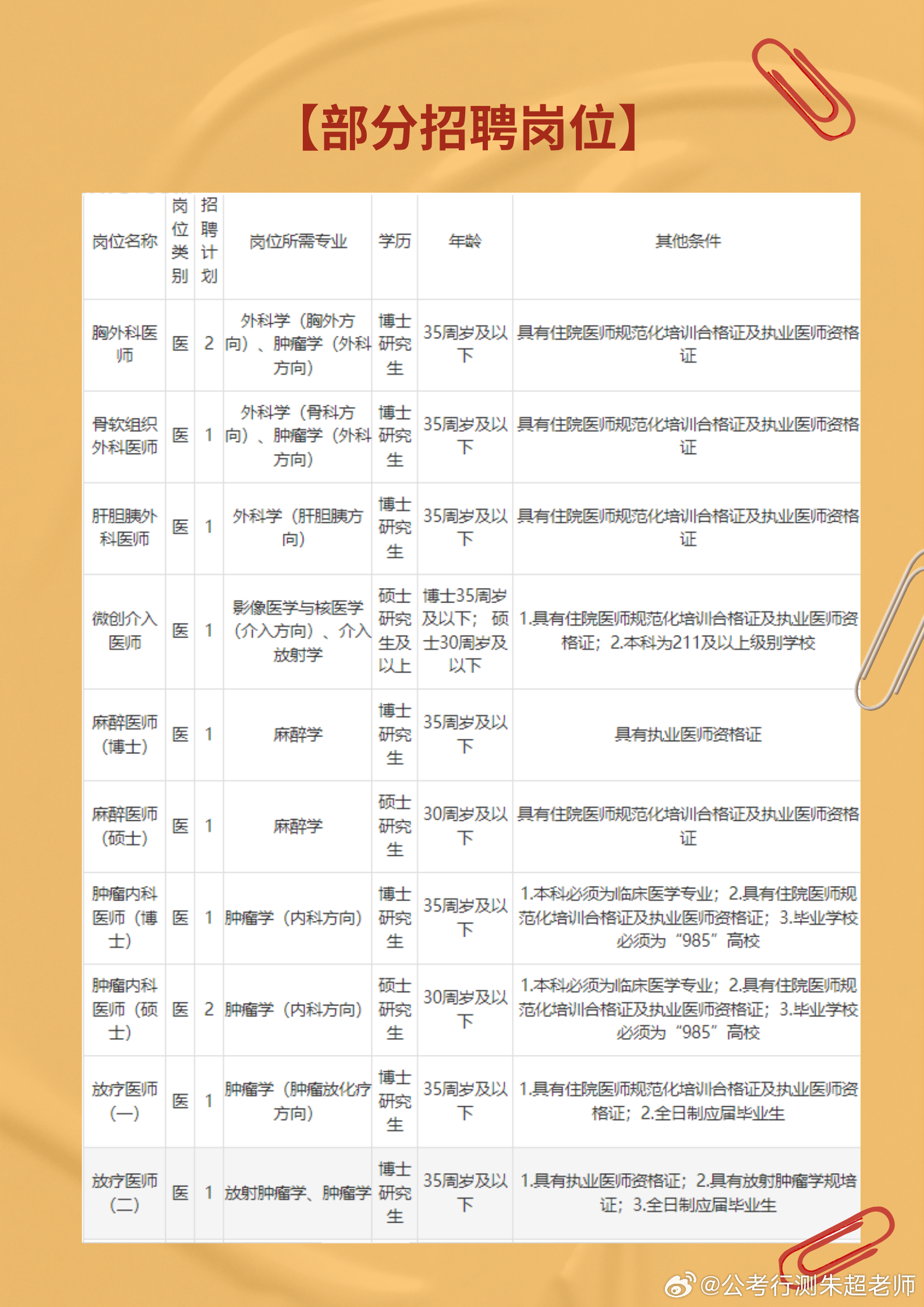 事业单位公开招聘卫生类岗位，实现社会公平与健康发展的双赢战略