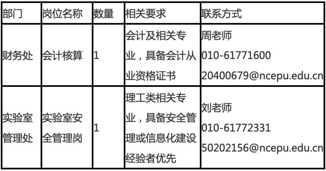 电力相关岗位事业编