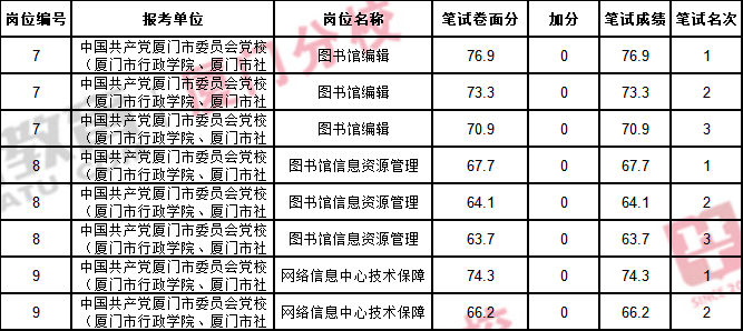 福建事业单位笔试75分咋样