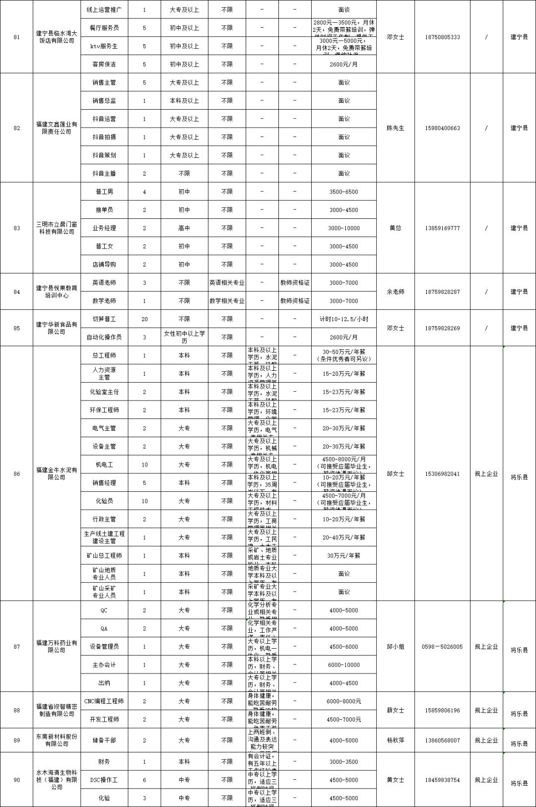 最新事业单位招人