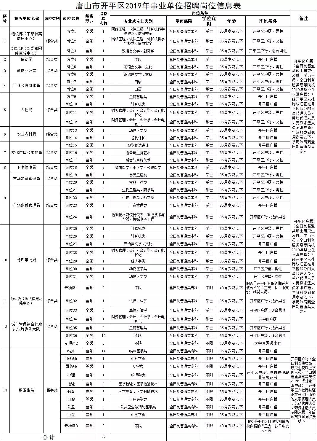 事业编考试网官网，一站式助力考生事业腾飞平台