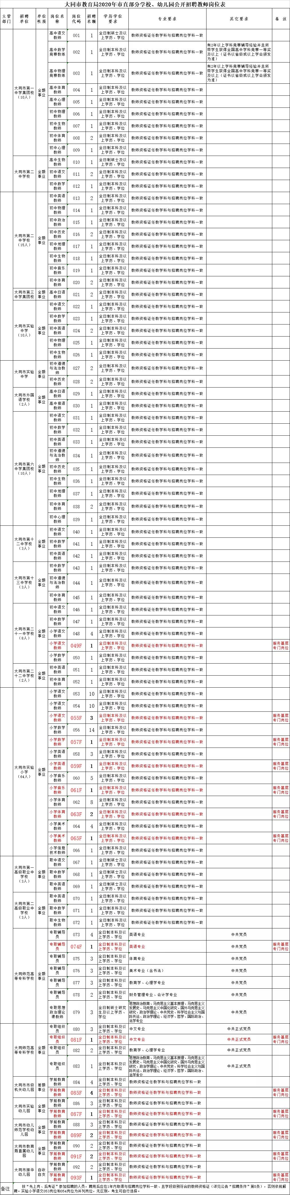 事业编考试内容全面解析