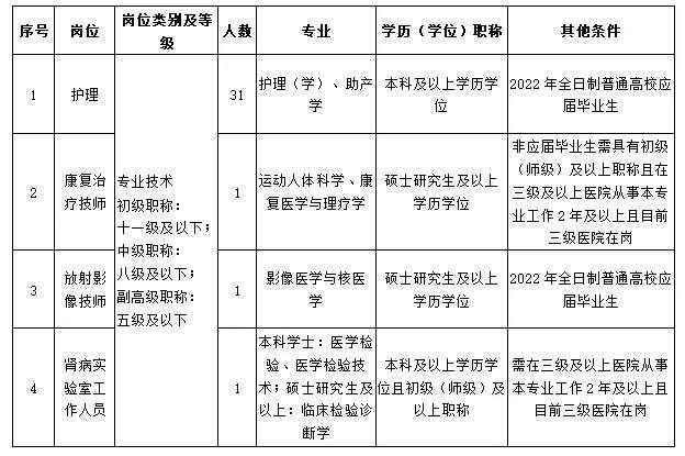 杭州市一招聘官网