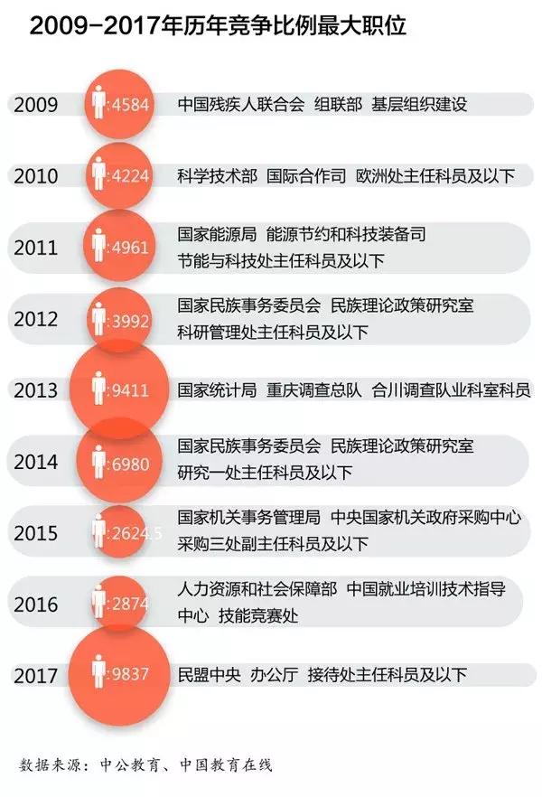 24年税务公务员报名人数