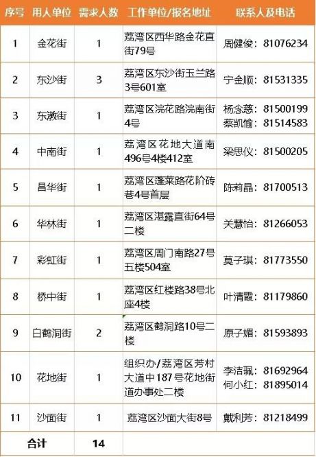 广州市事业单位最新招聘概览