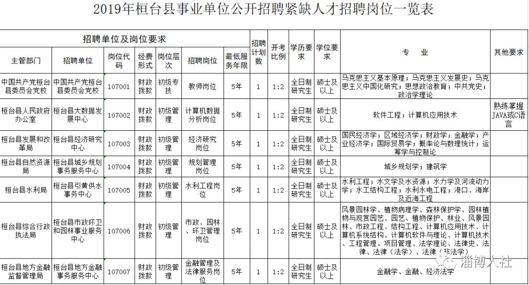 事业编信息技术岗面试详解与解析