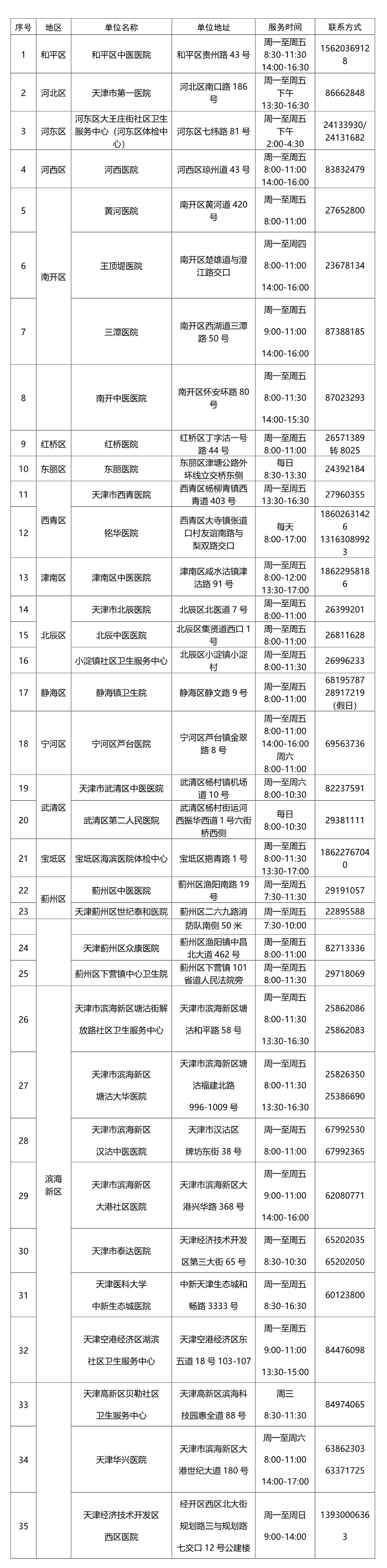 事业人员体检项目及标准表全面解析