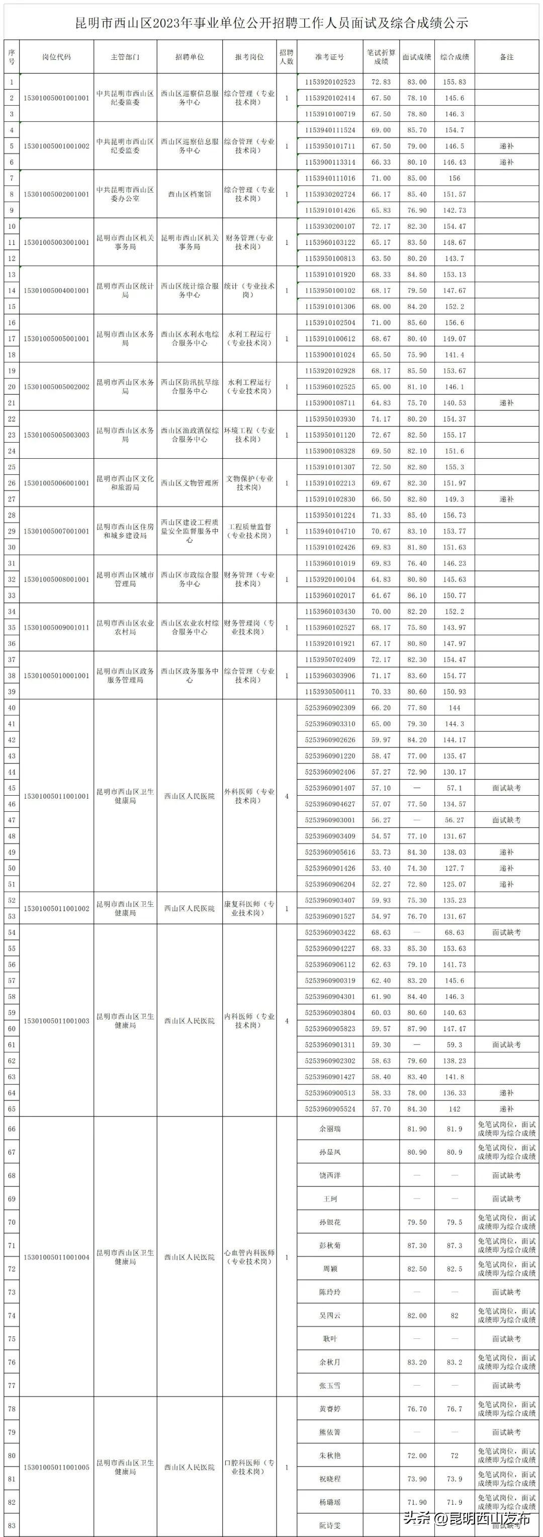 事业编成绩查询网站