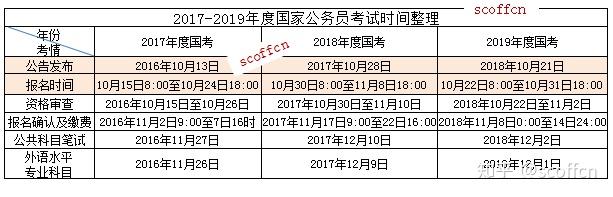 国考深度解读，国家公务员考试的多维度探讨