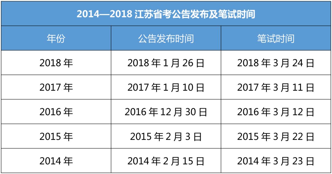 封神 第3页