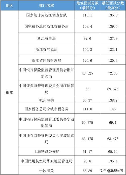 XXXX年国考进面名单公示深度解读