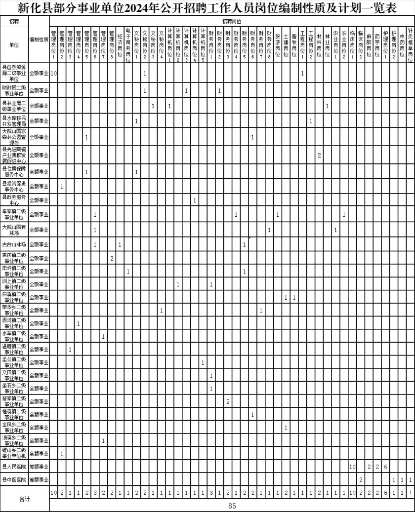 2024事业编制招聘岗位表分析与展望，未来趋势及机遇解读