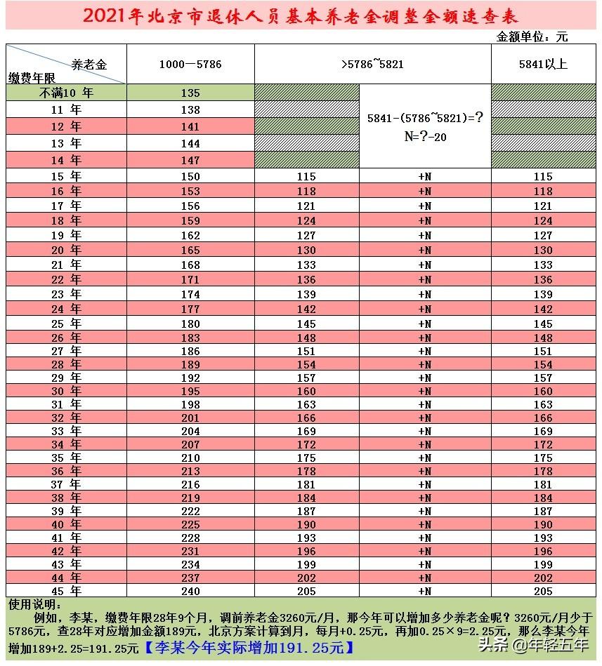 2021北京事业单位招聘考试