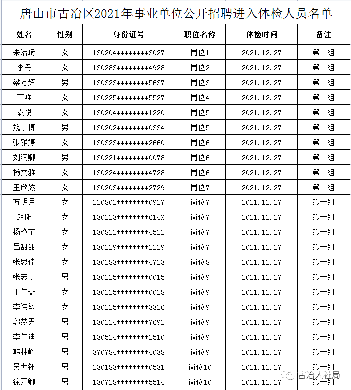 事业编招聘体检项目全面解析