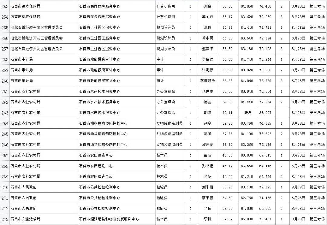 事业编考试科目的成绩计算方式解析