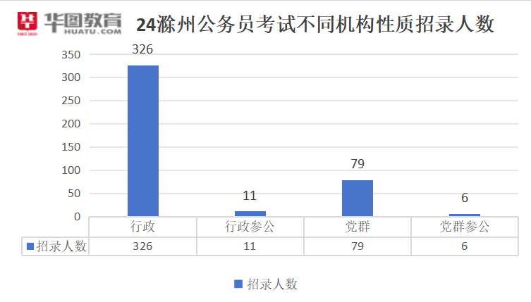 安徽省2024年公务员招录新闻概览