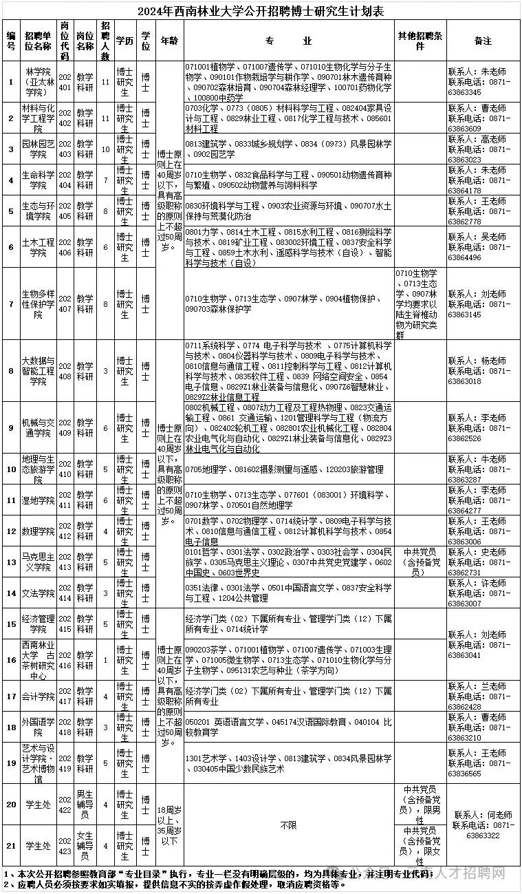 2024年事业编制招聘简章