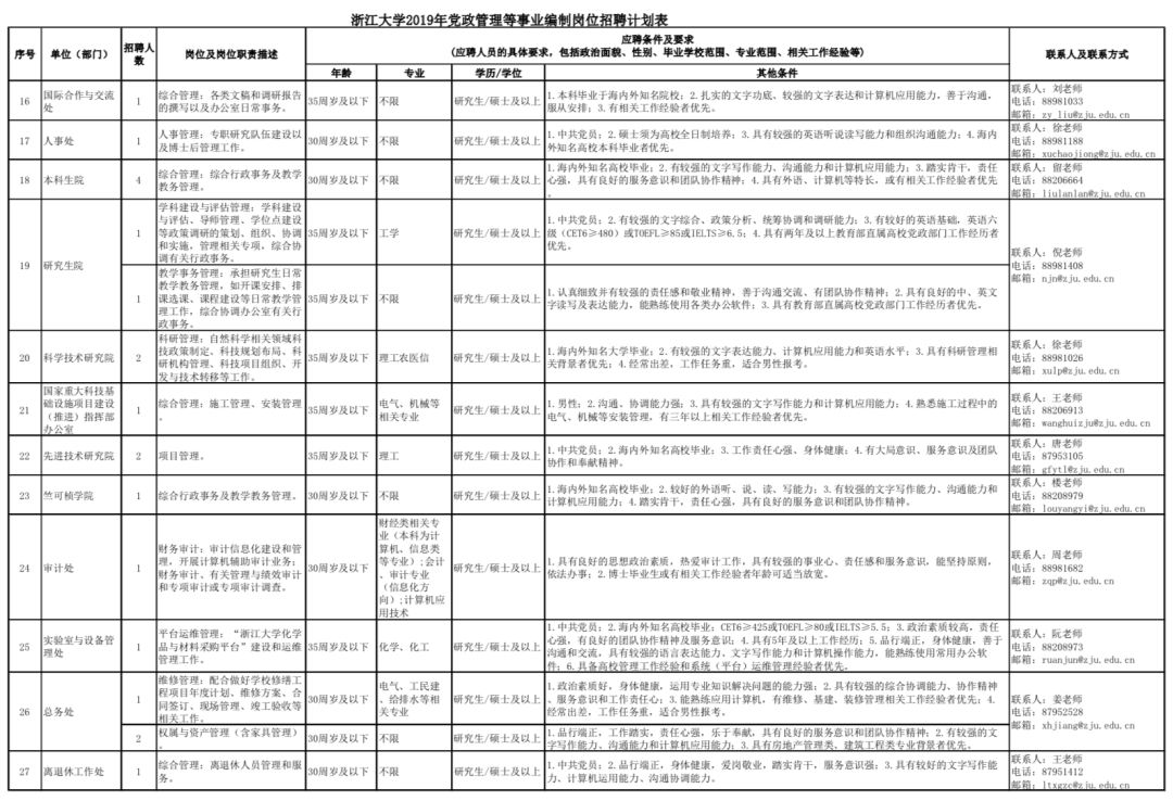 政府信息技术岗位，角色、职责与未来发展趋势