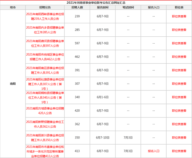 河南事业单位招聘最新汇总信息