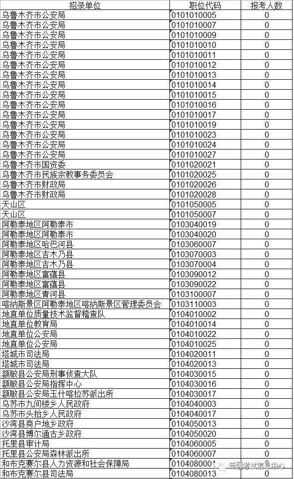 2025公务员考试报名时间新疆