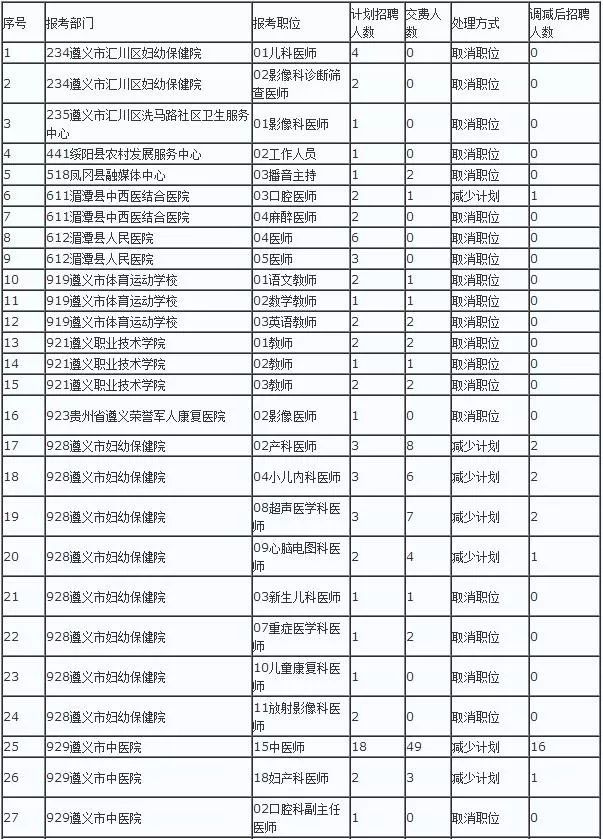 公开招聘工作的缺陷及改进策略探讨