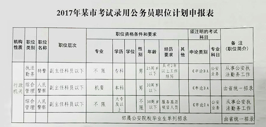 安徽公务员紧缺岗位招聘公告