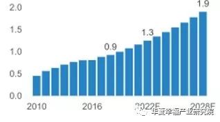 哪些地方你认为人口密度小，但实际上人口密度不小？