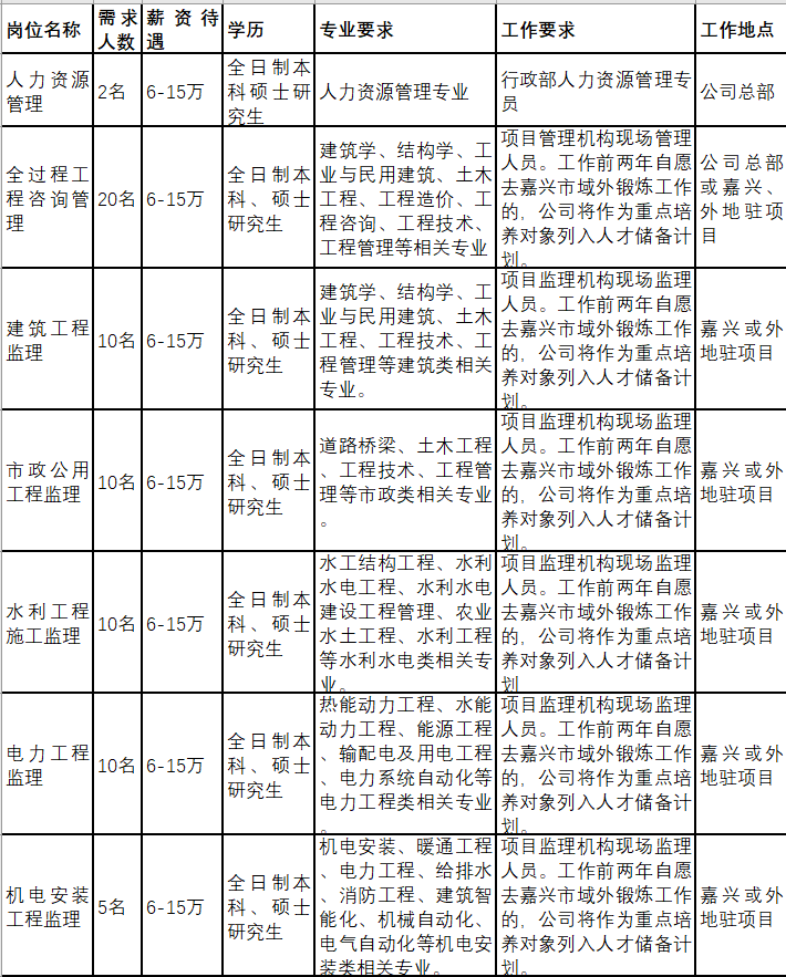 五险一金与体检项目，员工健康保障的关键一环