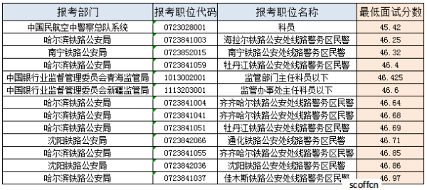 国家公务员考试分数解析，合格分数线及分数要求探讨