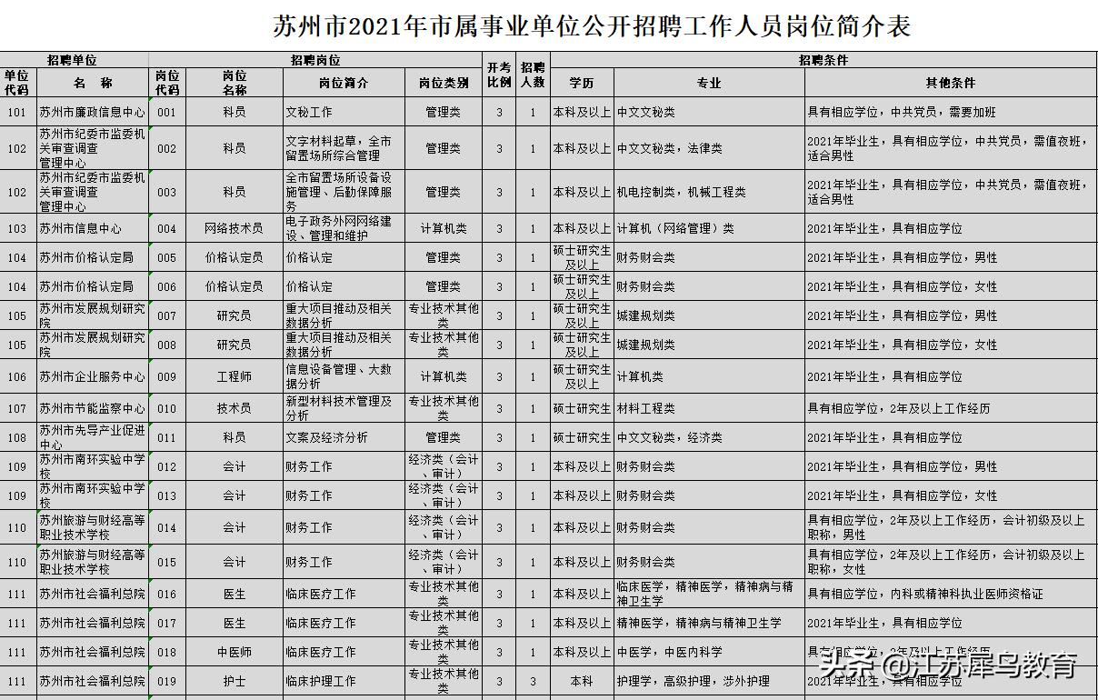 江苏事业单位考试科目全面解析与备考指南