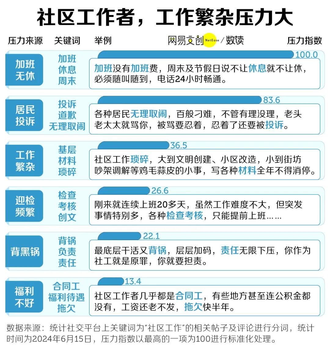 公务员制度中的信息科技力量探究，公务员体系中是否存在信息科技岗位？