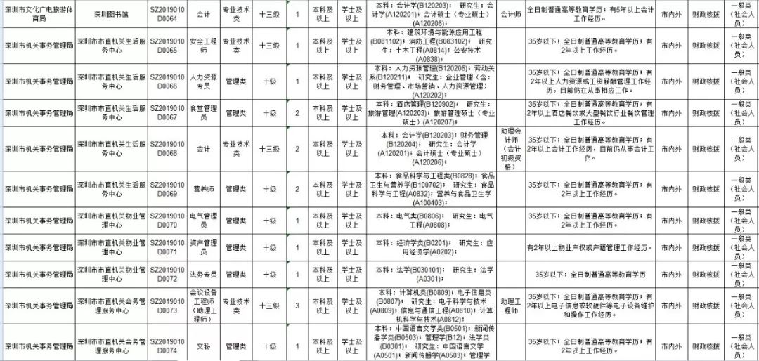 上海事业编考试职位表公示时间解析