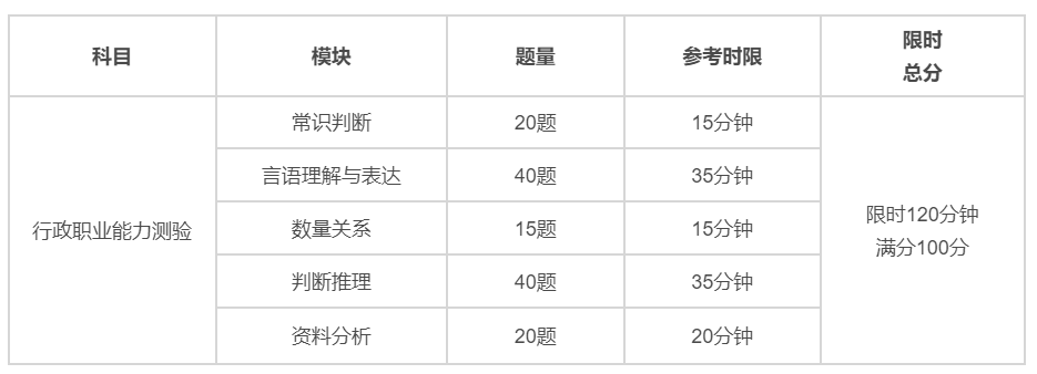 银监局公务员考试科目及备考策略指南