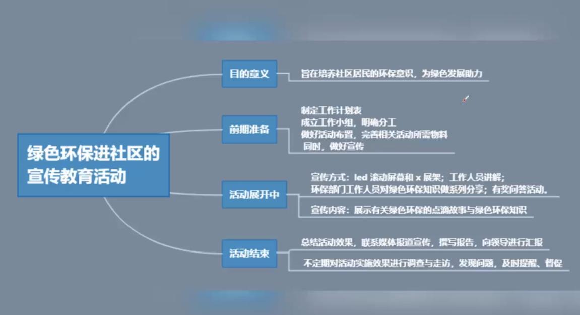 事业单位面试流程详解与题目解析