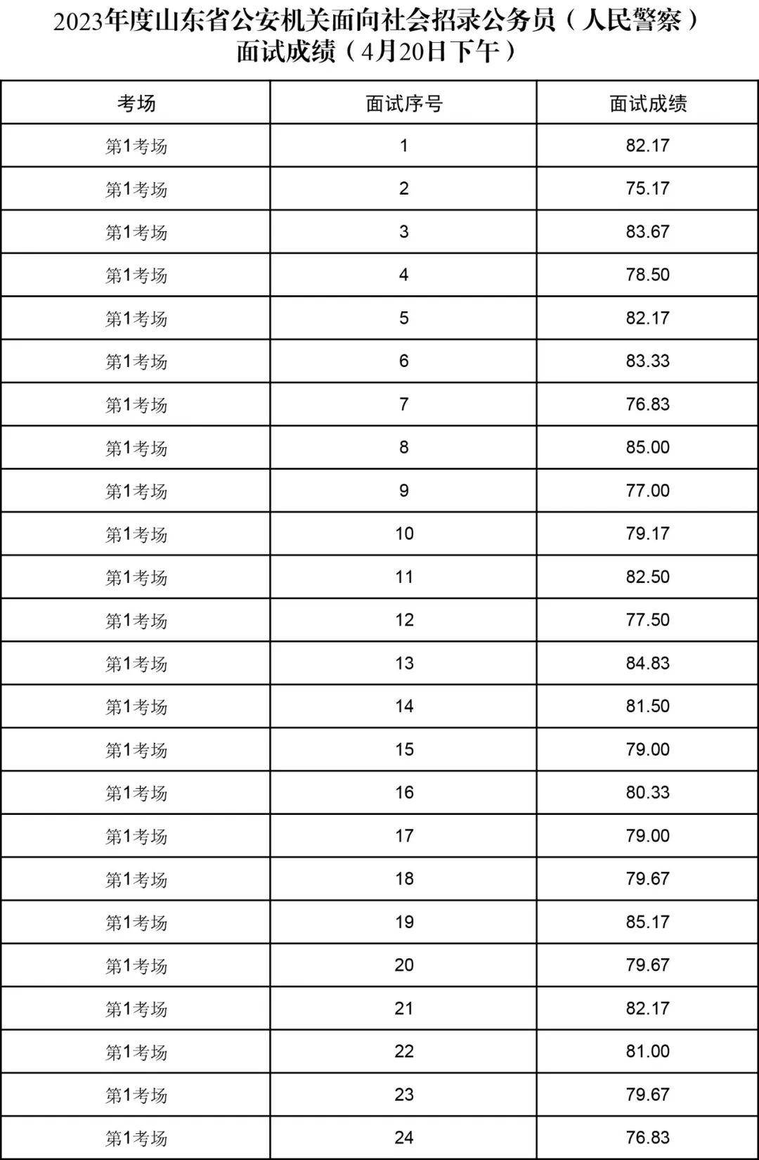 历年公务员考试真题电子版的重要性及其有效利用策略