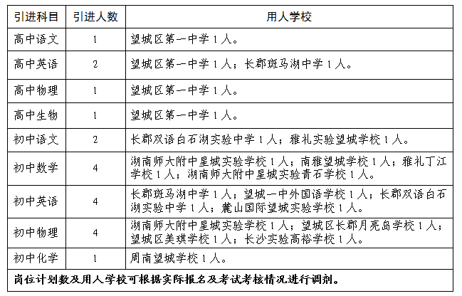 企业信息 第144页